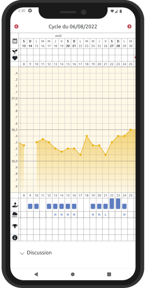 Courbe d'un cycle sur Cyclefeminin.net avec un téléphone mobile